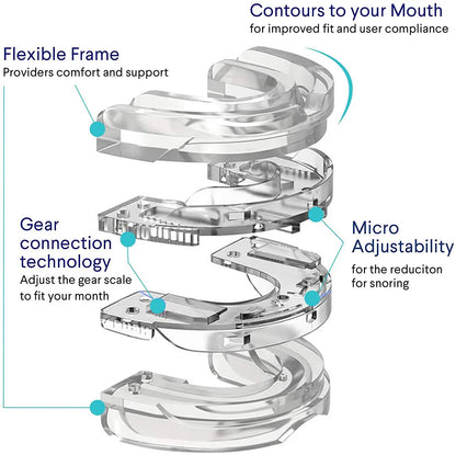 SleepZee Anti-Snoring Mouth Guard™